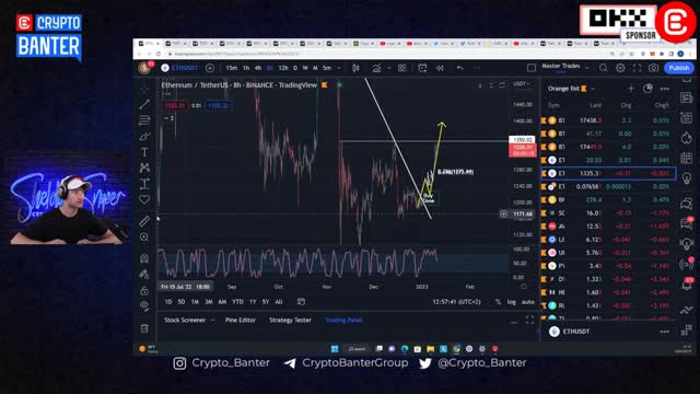 URGENT! BIG BTC Rally Incoming?! | BTC Cycle Pattern Detected!