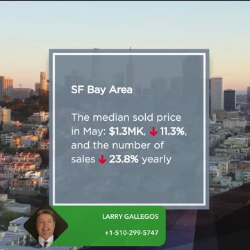 The Median Sale and Price Trends Across California