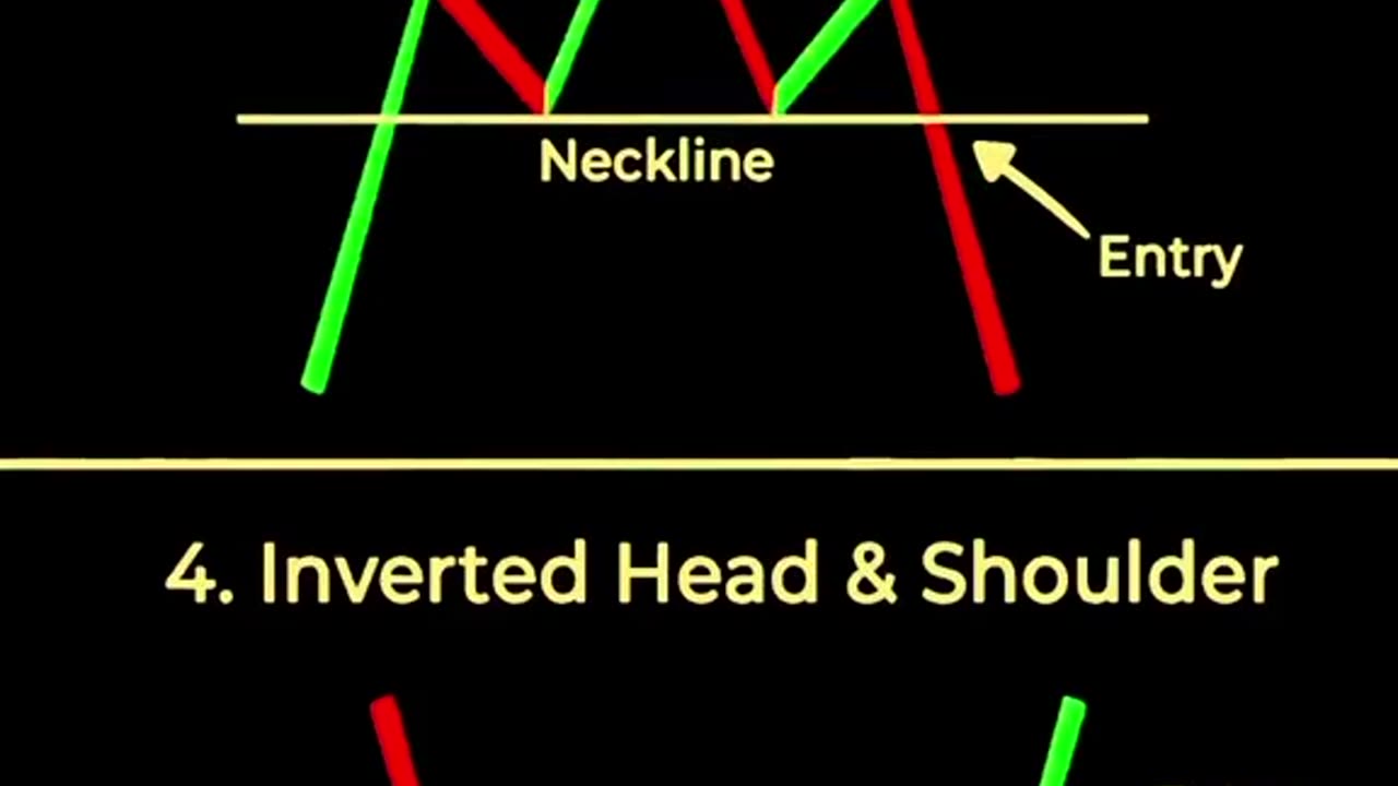 How to use Chart pattern Free Course trading Books crypto btc💹