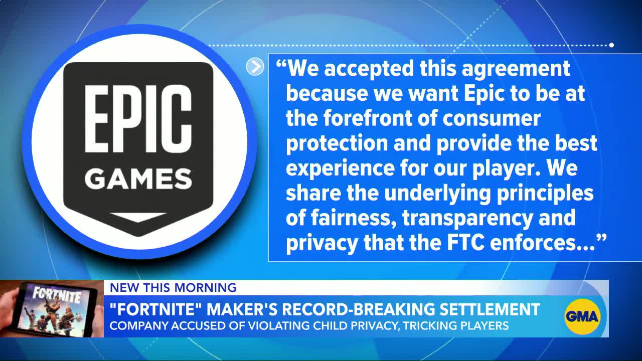 FTC fines Epic Games $520 million l GMA