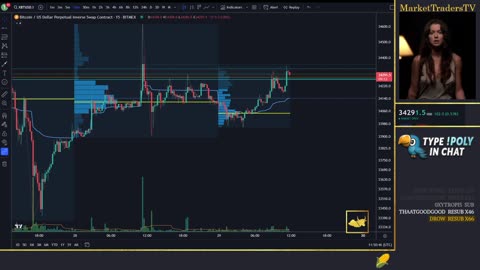 24/7 LIVE Futures trading + Bitcoin TA💚