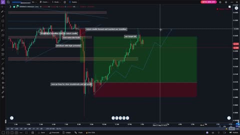 2 successful trades with high pips hit in single day xrpusdt binance