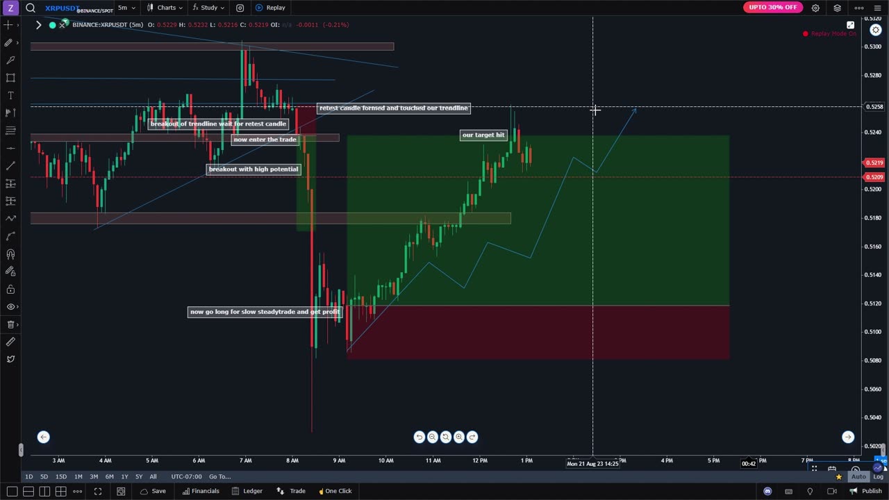 2 successful trades with high pips hit in single day xrpusdt binance