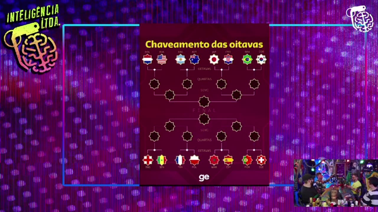 ANALISANDO PORTUGAL X SUÍÇA NAS OITAVAS DE FINAIS - HORA HEXA - BRASIL X CAMARÕES