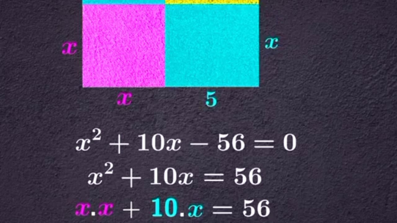 Square Formula