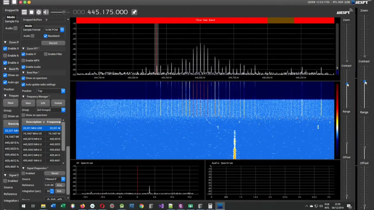 Electromagnetic Re-irradiation Tests using SDR