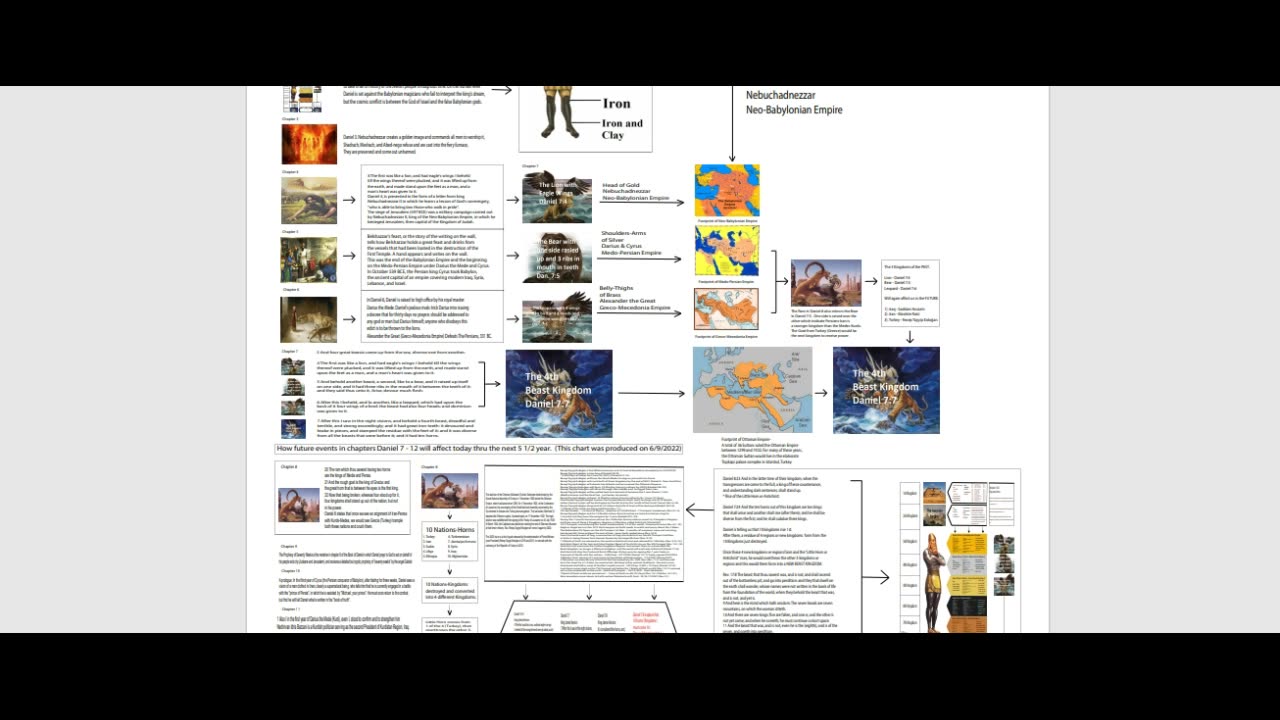 Daniel 8 Prophecy - why the Kurds will join Iran and be destroyed by Turkey within the next year!