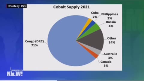 CONSEQUENCES OF THE COBALT DEMAND