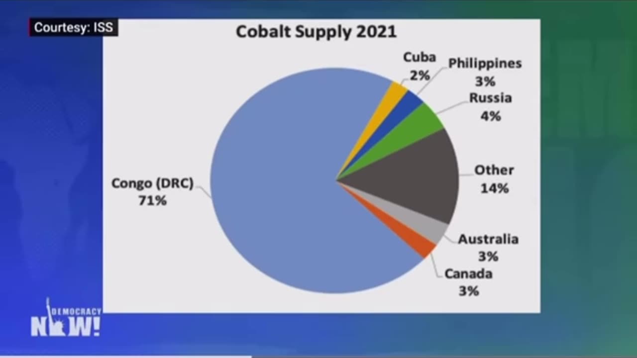 CONSEQUENCES OF THE COBALT DEMAND