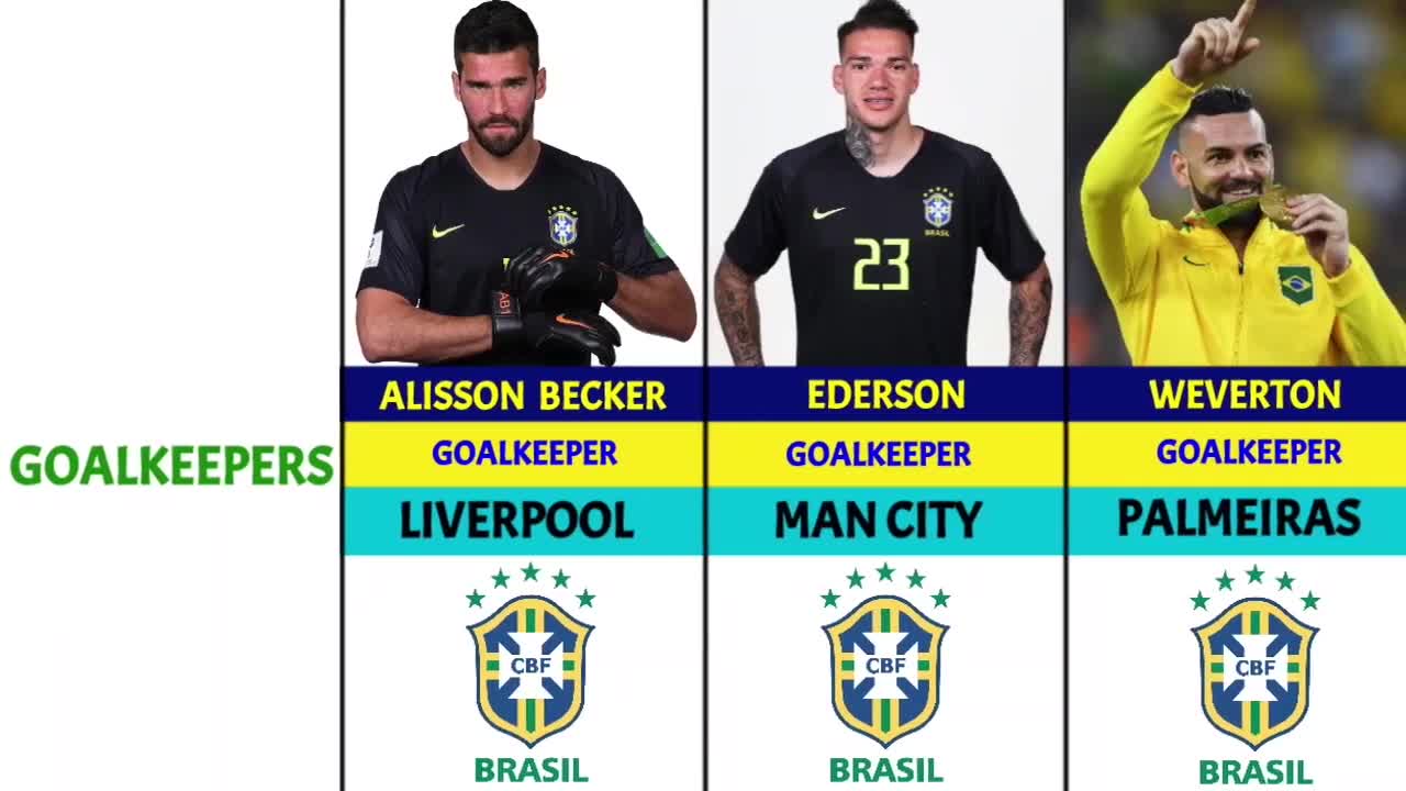 THE OFFICIAL BRAZIL NATIONAL TEAM SQUAD FOR QATAR WORLD CUP 2022