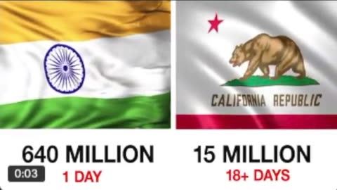 Vote Counting in India VS Vote Counting In California