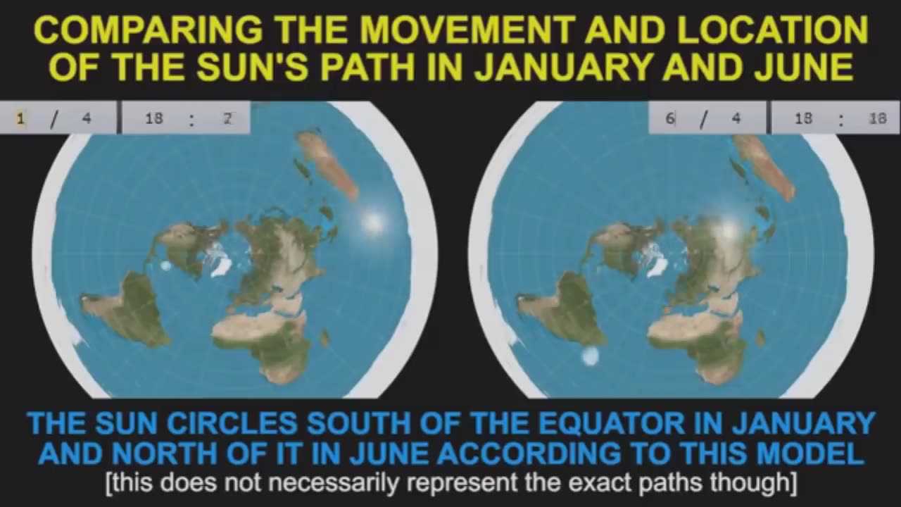 How the Midnight Sun Works on Flat Earth