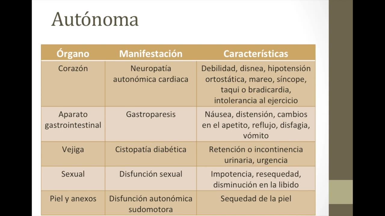 Diabetic neuropathy