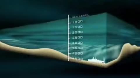 The depth of the bismarck