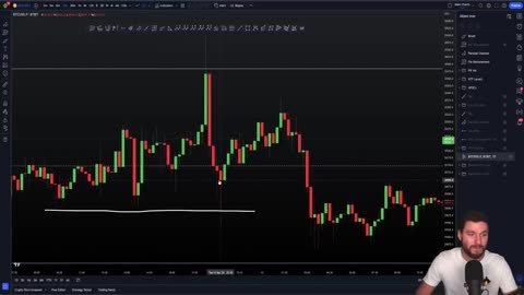 The next best Bitcoin setups - Trades and Targets