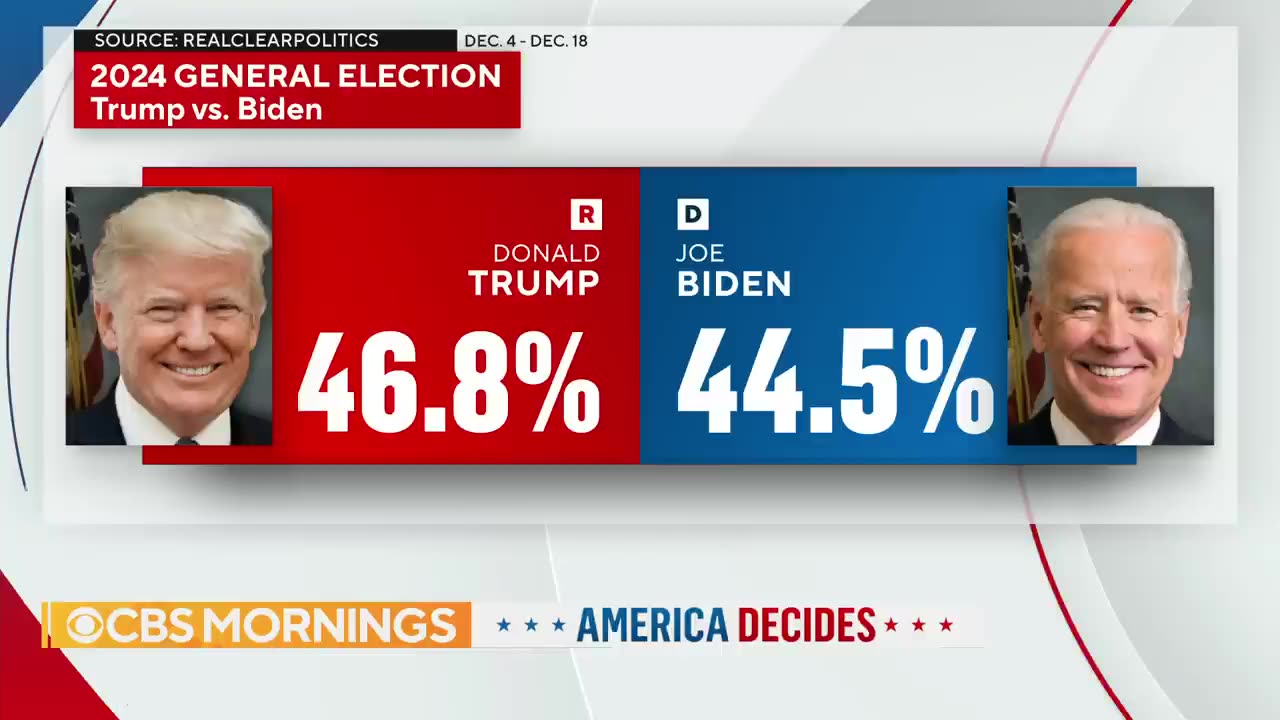 Trump Legal Cases | U.S. Elections (New)