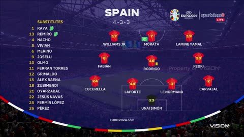 SPAIN 1 - 0 ITALY | Group Stage - UEFA EURO 2024 HIGHLIGHT