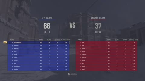 Call Of Duty Vanguard Gameplay