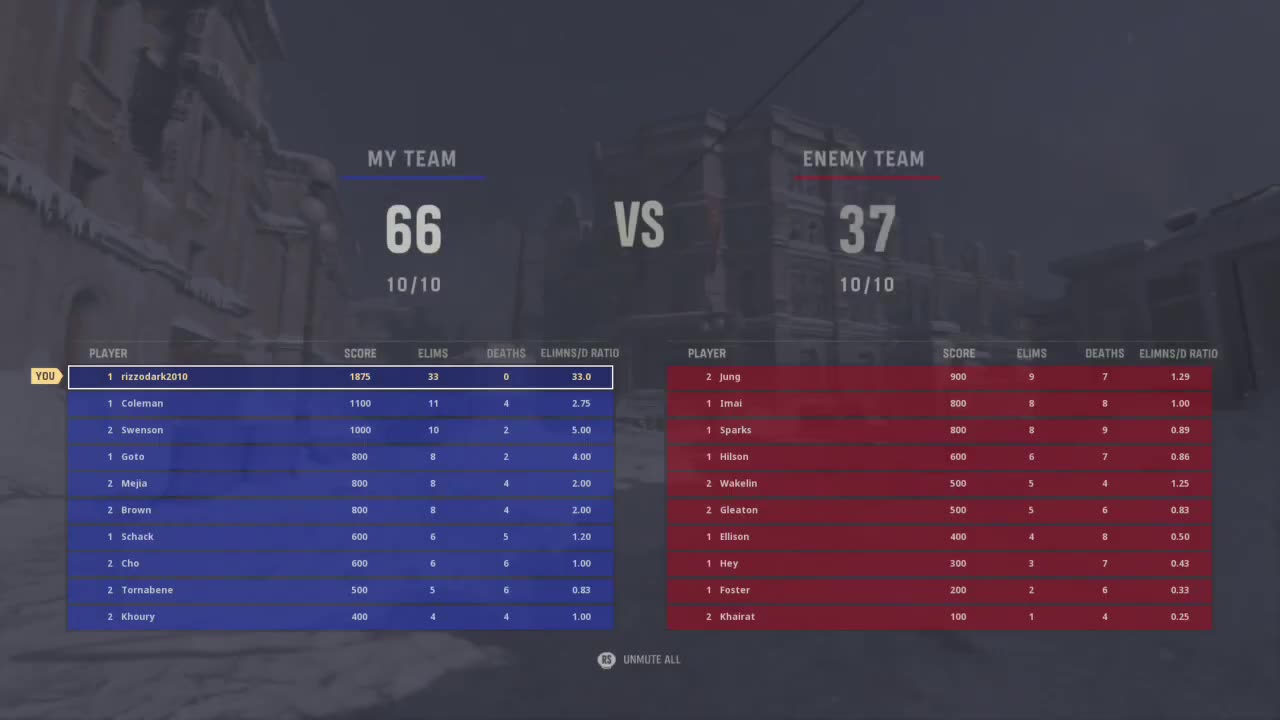 Call Of Duty Vanguard Gameplay