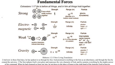 Jesus is all of the Universal Fundamental 4 Forces