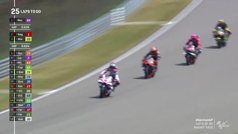 MotoGP Highlights | MotoGP | @360INTERTAINMENT