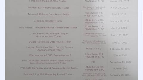 Real game awards 2022 leaks