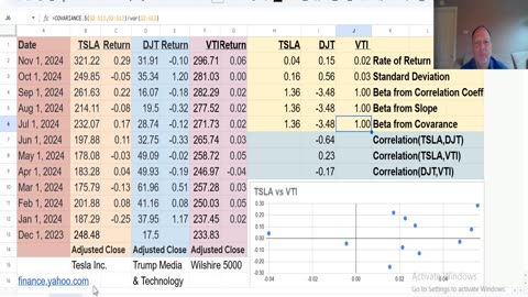 TSLA, DJT, VTI (Standard Deviation, Variance, Correlation, Covariance, and Beta)