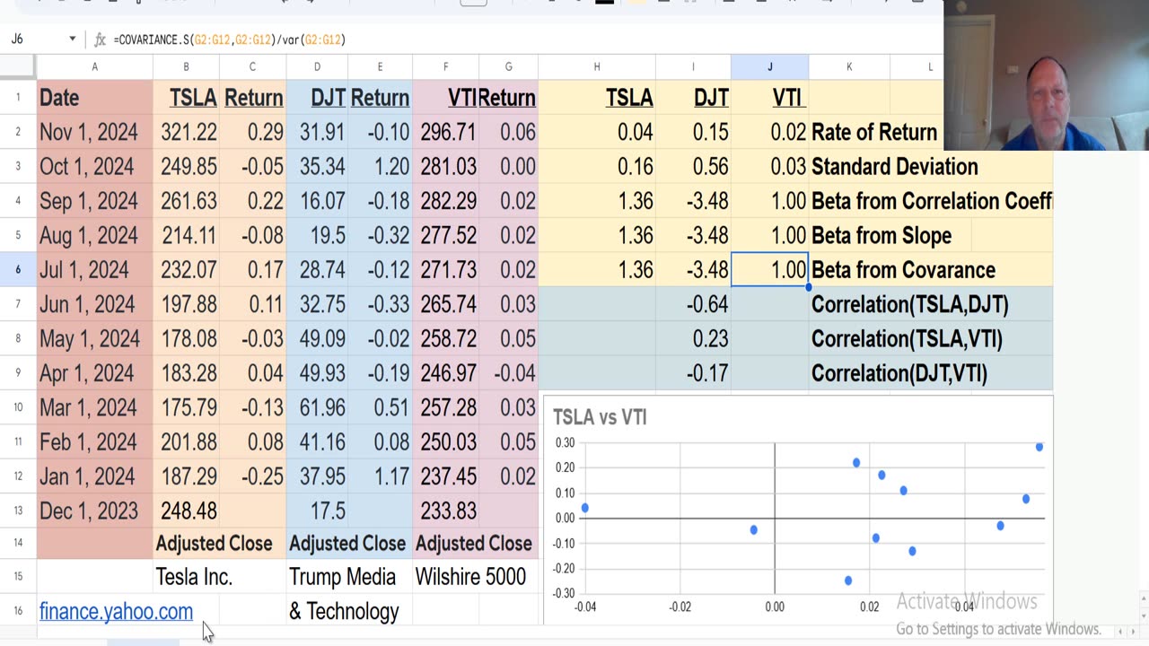 TSLA, DJT, VTI (Standard Deviation, Variance, Correlation, Covariance, and Beta)