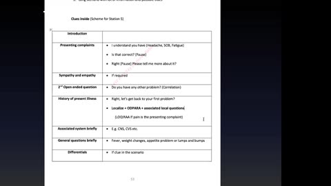 Scheme of station 5⁤