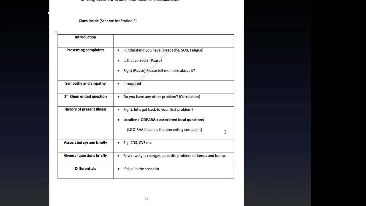 Scheme of station 5⁤