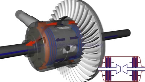 Working of Limited Slip Differential