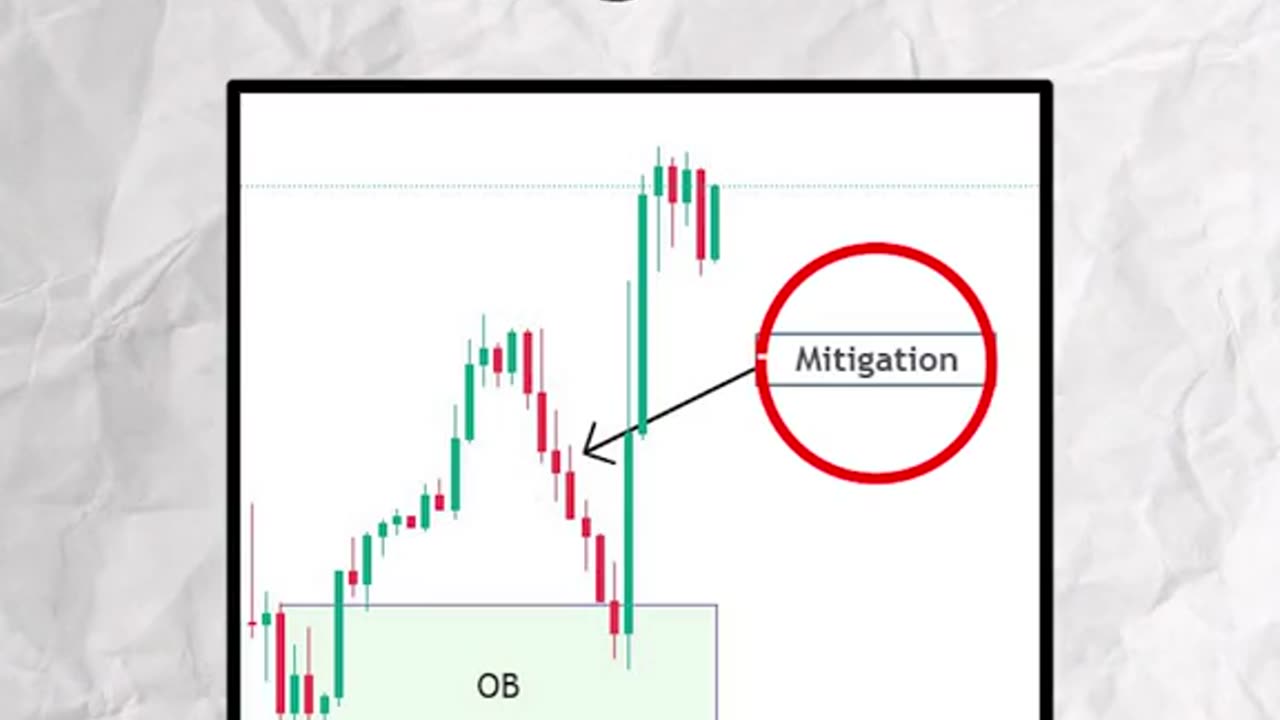 How To Trade Part 2