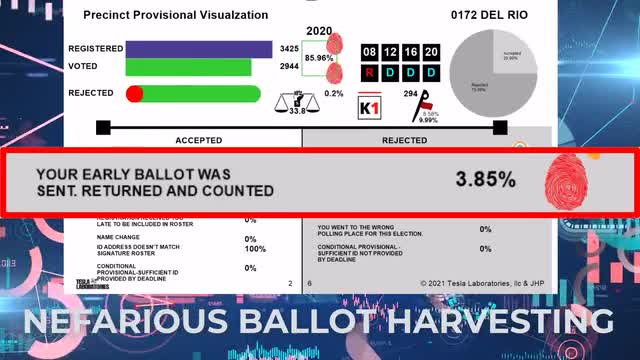 Provisional Ballots Rejection Analysis and Civil Right Violations