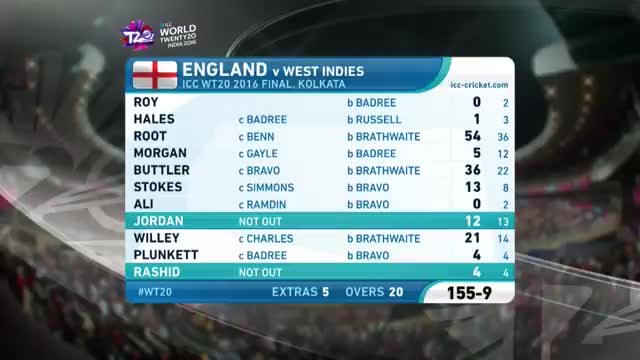 Brathwaite Hits 4 Sixes To Win! | England vs West Indies | ICC Men's #WT20 FINAL - Highlights