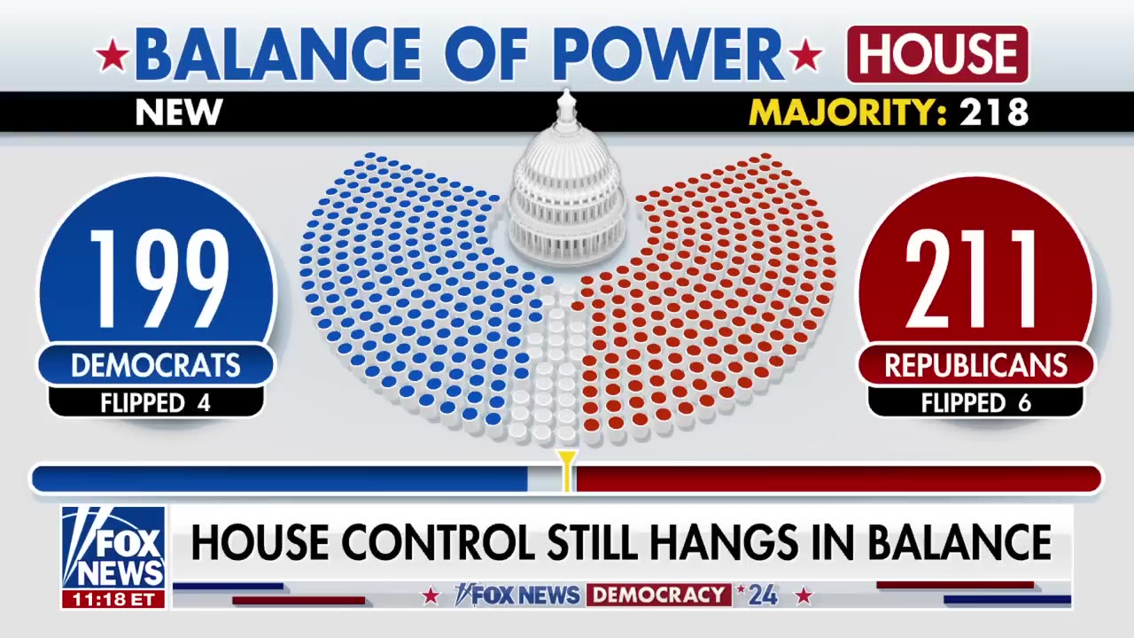 Dems' chances to win House dwindle Where the race stands