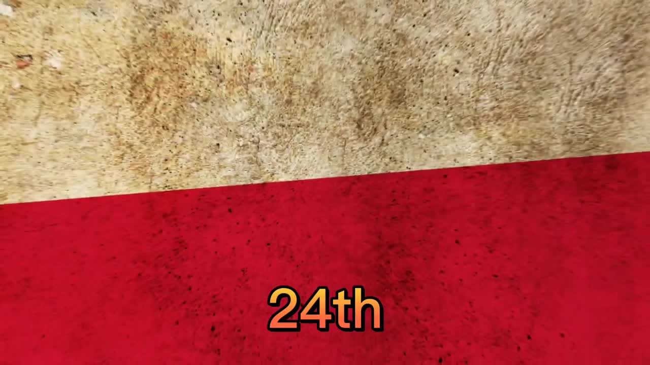 Top 70 Strongest Countries