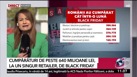 Cumpărături de peste 640 de milioane de lei, la un singur retailer, de Black Friday 2022 | Pe ce au