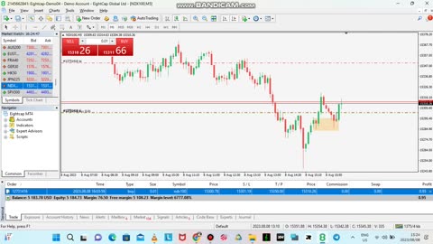 NDX100 FAILED NY SESSION TRADE