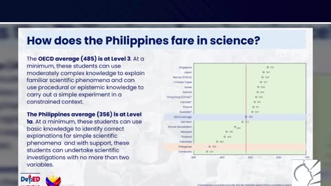 Pagpapaunlad sa kalidad ng edukasyon, patuloy na tututukan ng DepEd kasunod ng PISA result