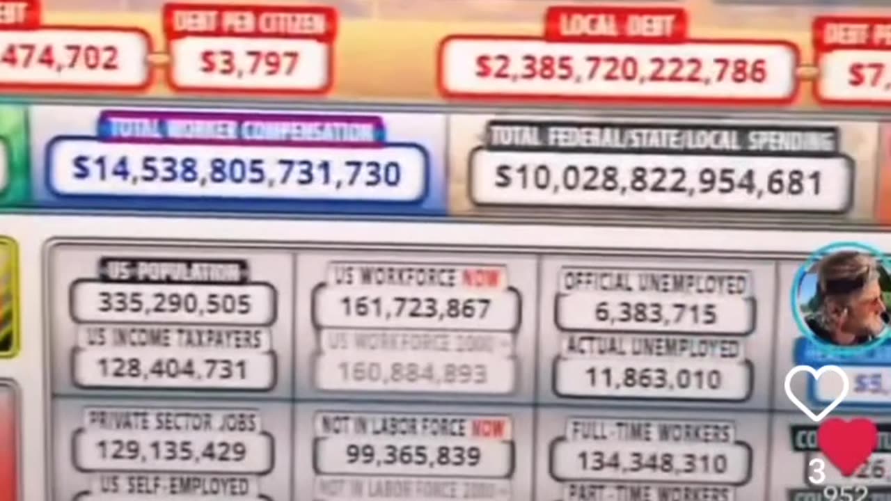 Is The U.S. Debt Clock Telling Us Something