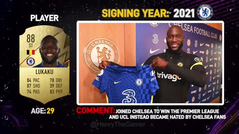 FIFA 22 SADDEST TRANSFER IN FIFA HISTORY 😭💔 ft. Neymar, Hazard, Griezman