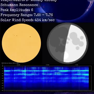 Psychic Weather Report 2022-11-01