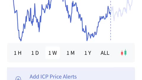 Icp chart strong