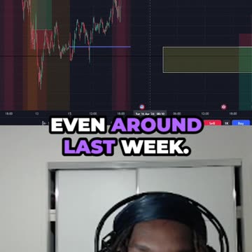 Markets Keep Takin Me Profits... (GBP/USD)