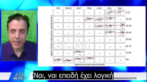 Κανείς δεν τολμάει να δημοσιεύσει αυτά τα ευρήματα
