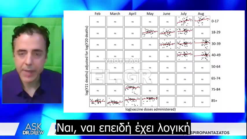 Κανείς δεν τολμάει να δημοσιεύσει αυτά τα ευρήματα