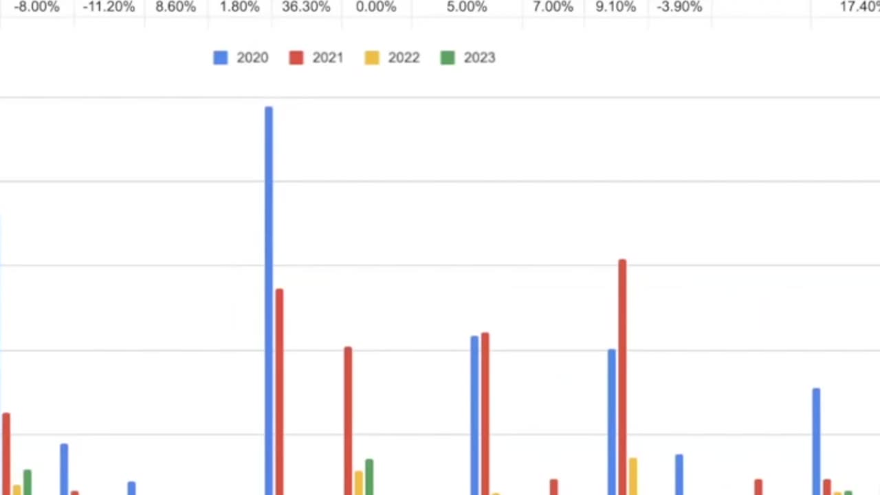 Border sales benefiting cannabis retailers!