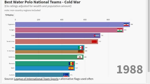 Best Water Polo Nations - Cold War (v1)