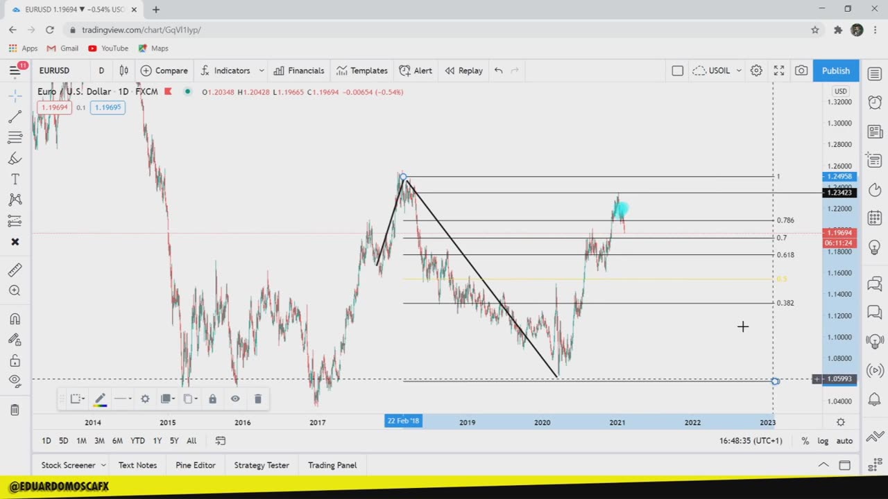 EDUARDO MOSCA FOREX - MÓDULO 02 - AULA 13