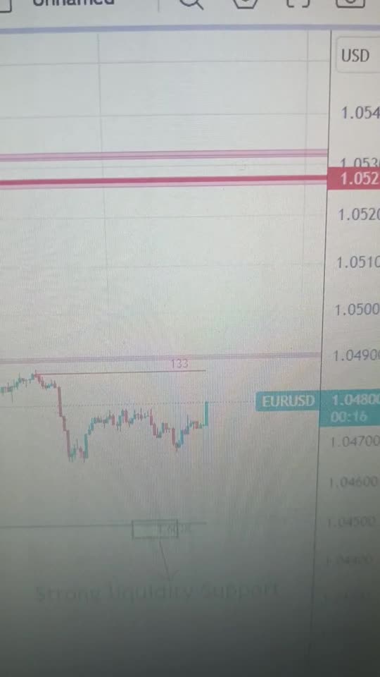 EUR/USD Analysis: Euro Finds Support After Sharp Drop, Bearish Outlook Remains
